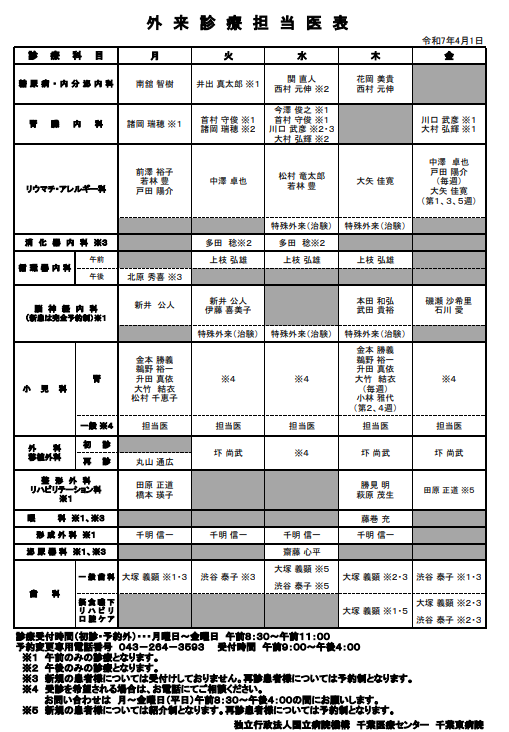 担当医表