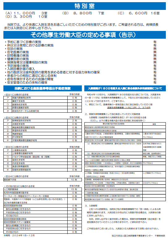 厚生労働大臣の定める掲示事項2