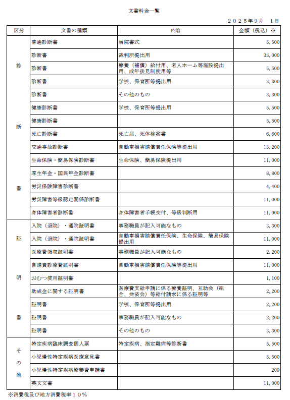 文書料