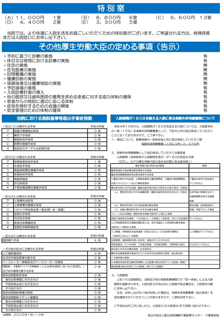 厚生労働大臣の定める掲示事項2